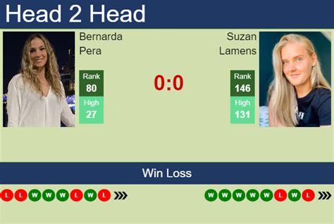 bernarda pera flashscore|Lamens Suzan v Pera Bernarda results, H2H stats .
